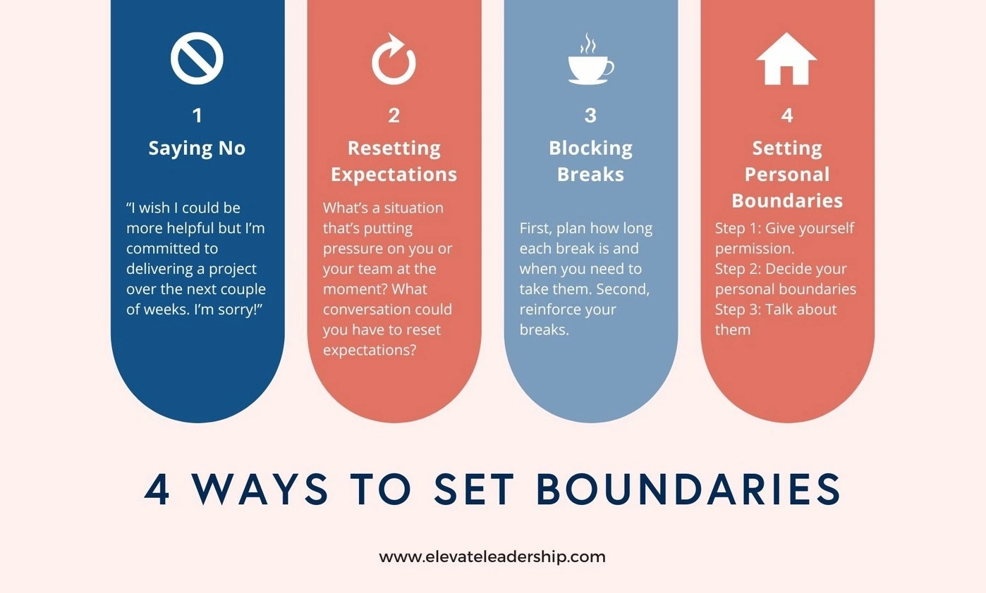 Professional boundaries workshop session