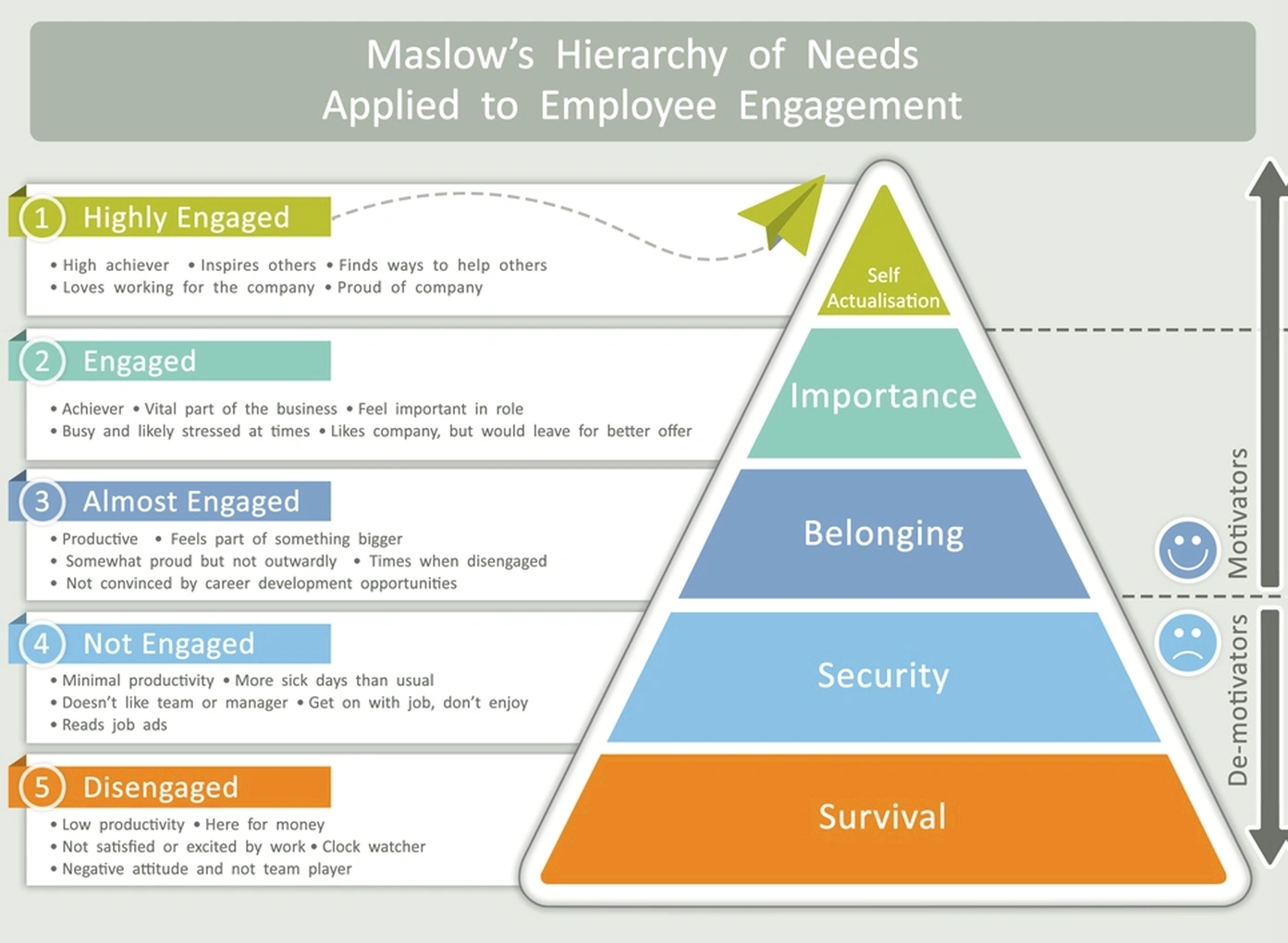 Workplace hierarchy management training
